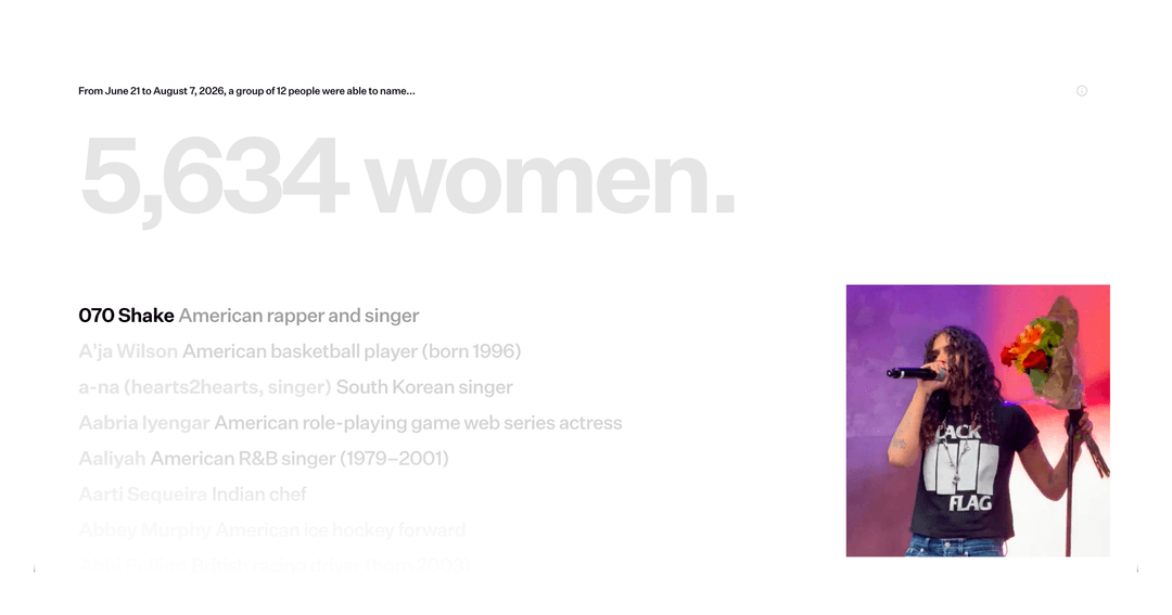 5,634 Women